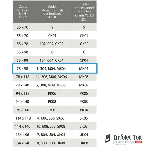 tableau dimensions velux ssl fenetres MK04