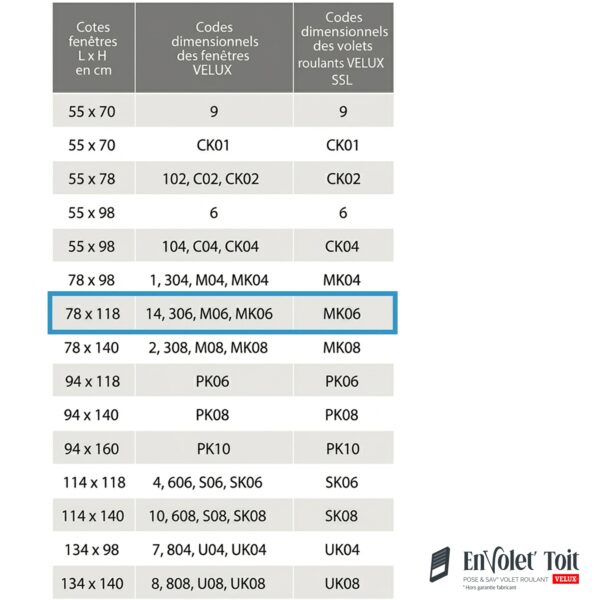 tableau dimensions velux ssl fenetres MK06