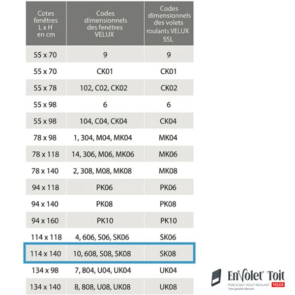 Tableau dimensions velux ssl references fenetres SK08 EnVoletToit