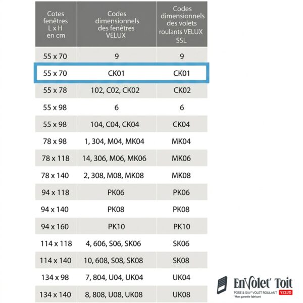 tableau dimensions velux ssl ck01 references fenetres EnVoletToit